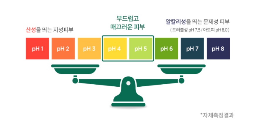 밀크오밥바디미스트